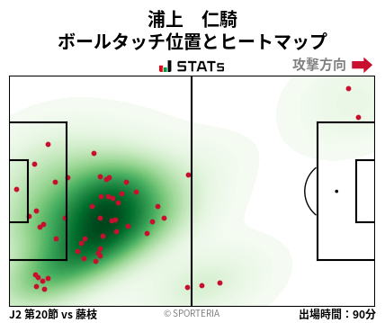 ヒートマップ - 浦上　仁騎