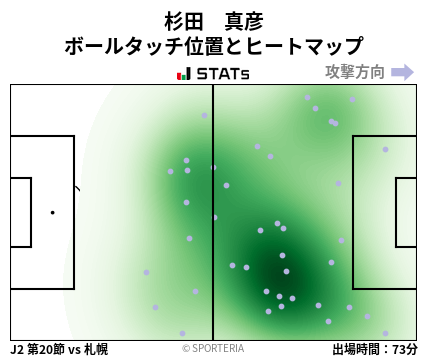 ヒートマップ - 杉田　真彦