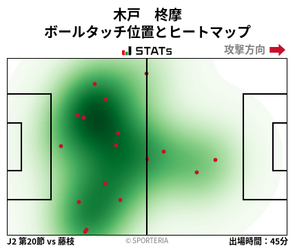 ヒートマップ - 木戸　柊摩