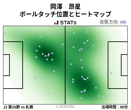 ヒートマップ - 岡澤　昂星