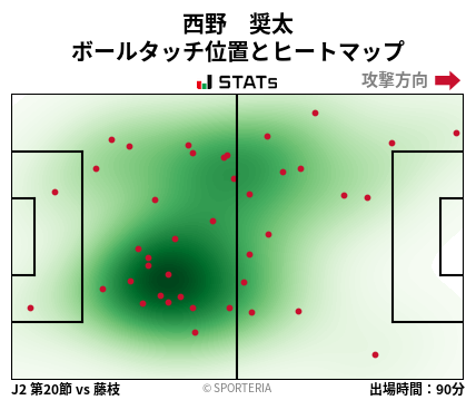 ヒートマップ - 西野　奨太