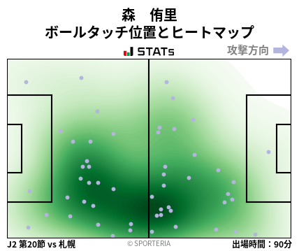 ヒートマップ - 森　侑里