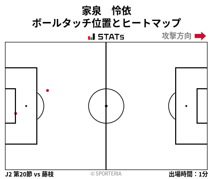 ヒートマップ - 家泉　怜依