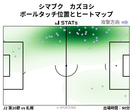 ヒートマップ - シマブク　カズヨシ