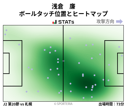 ヒートマップ - 浅倉　廉