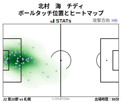 ヒートマップ - 北村　海　チディ