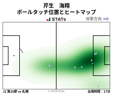 ヒートマップ - 芹生　海翔