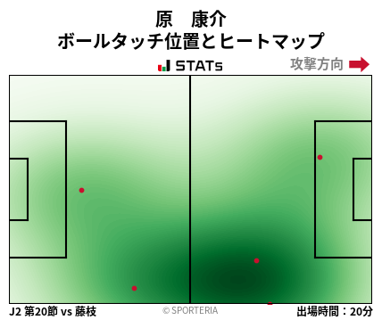 ヒートマップ - 原　康介