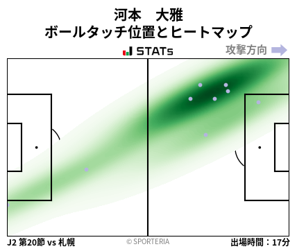 ヒートマップ - 河本　大雅