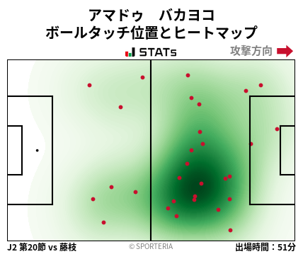 ヒートマップ - アマドゥ　バカヨコ