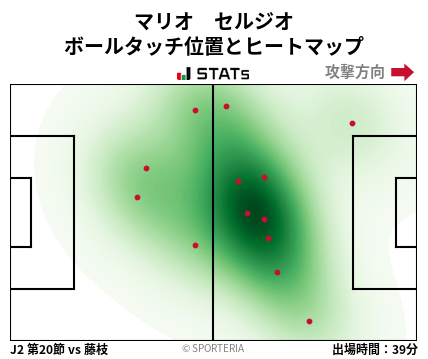 ヒートマップ - マリオ　セルジオ