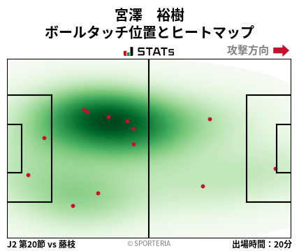 ヒートマップ - 宮澤　裕樹