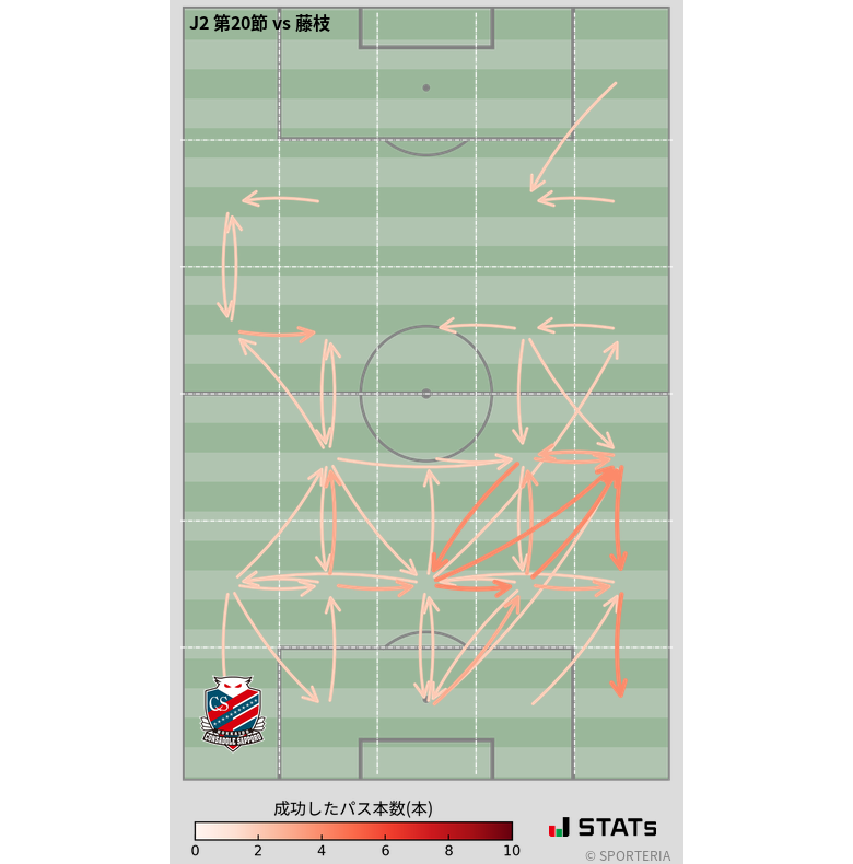 エリア間パス図