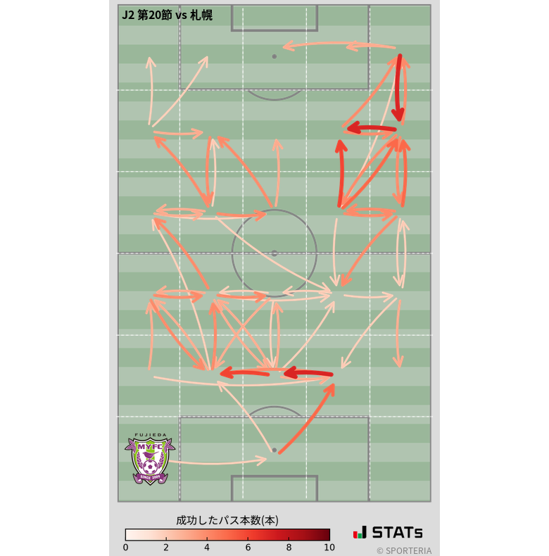 エリア間パス図