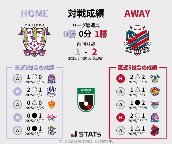 前節までの対戦成績