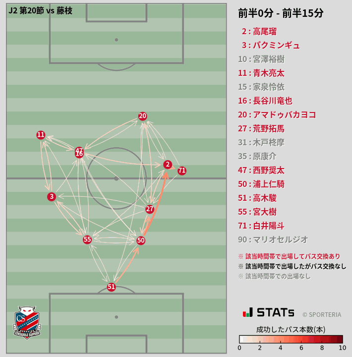 時間帯別パスネットワーク図