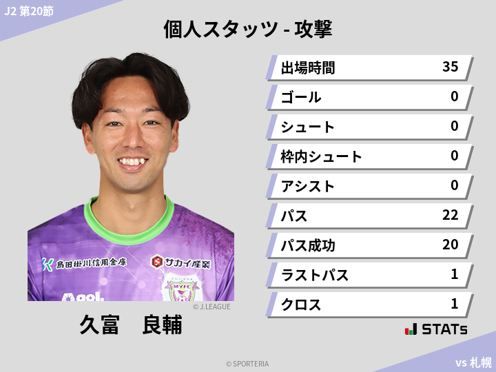 攻撃スタッツ - 久富　良輔