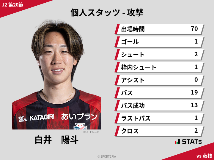 攻撃スタッツ - 白井　陽斗