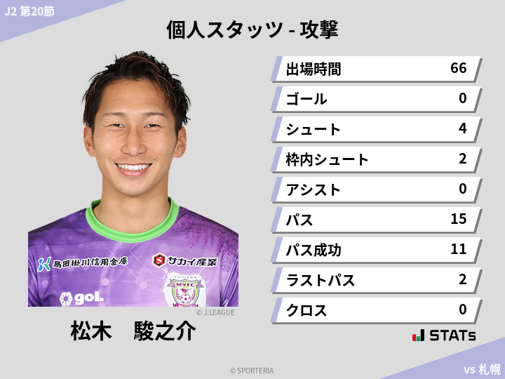 攻撃スタッツ - 松木　駿之介