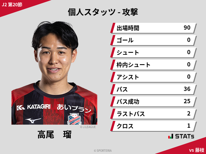 攻撃スタッツ - 高尾　瑠