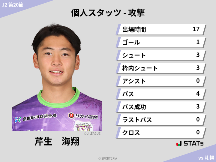 攻撃スタッツ - 芹生　海翔