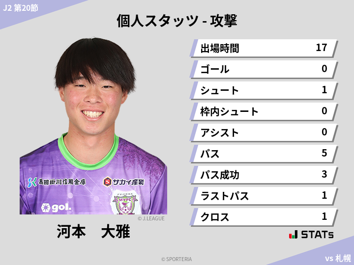 攻撃スタッツ - 河本　大雅