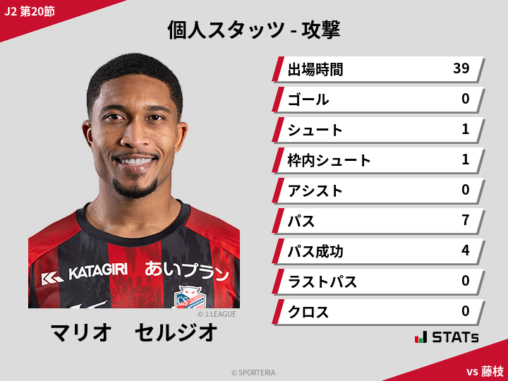 攻撃スタッツ - マリオ　セルジオ