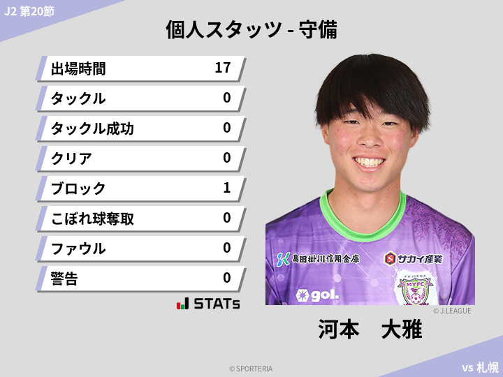 守備スタッツ - 河本　大雅