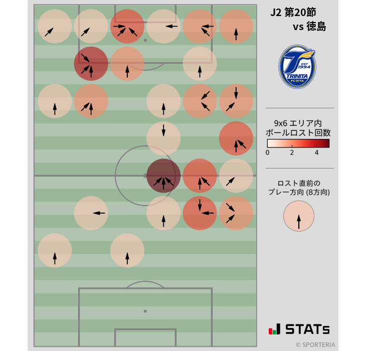 ボールロスト位置