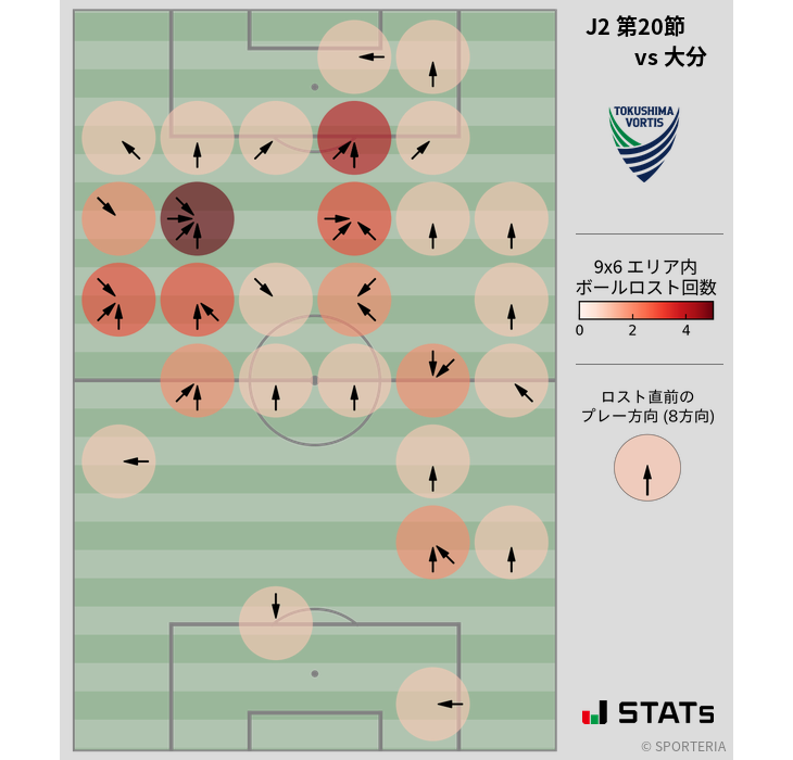 ボールロスト位置