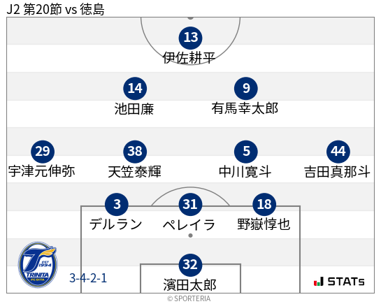 フォーメーション図