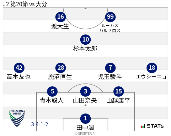 フォーメーション図