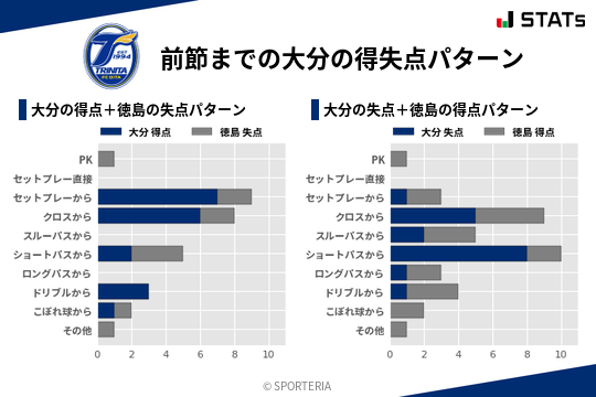 得失点パターン