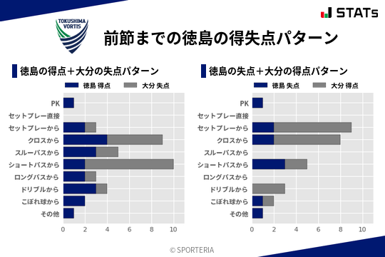得失点パターン