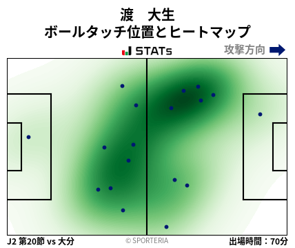 ヒートマップ - 渡　大生