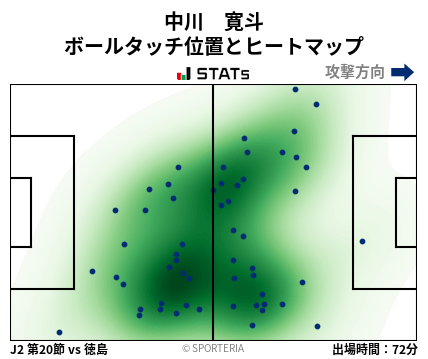 ヒートマップ - 中川　寛斗