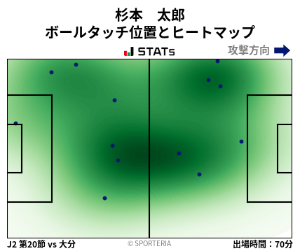 ヒートマップ - 杉本　太郎
