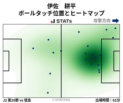 ヒートマップ - 伊佐　耕平