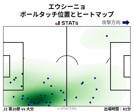 ヒートマップ - エウシーニョ