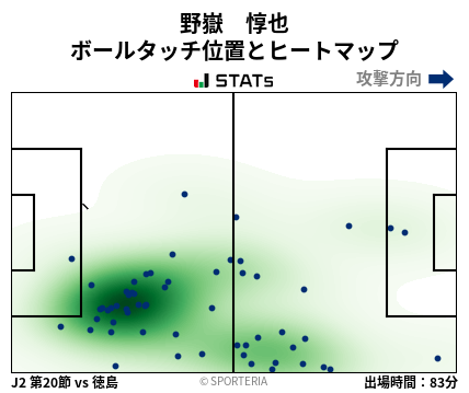 ヒートマップ - 野嶽　惇也