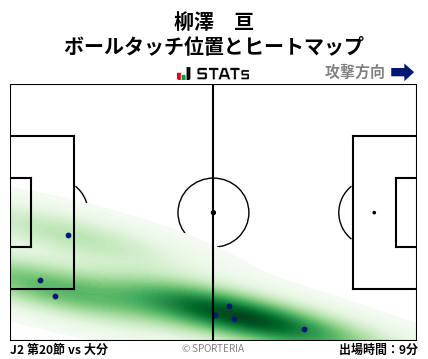 ヒートマップ - 柳澤　亘