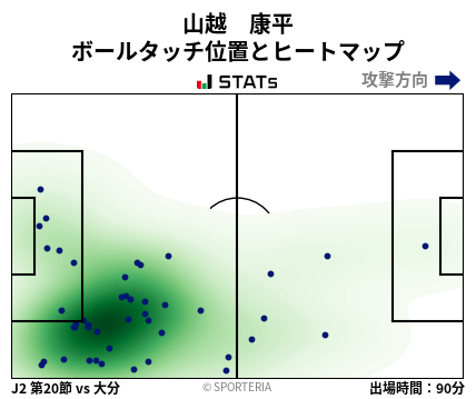 ヒートマップ - 山越　康平