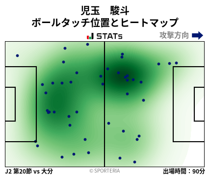 ヒートマップ - 児玉　駿斗