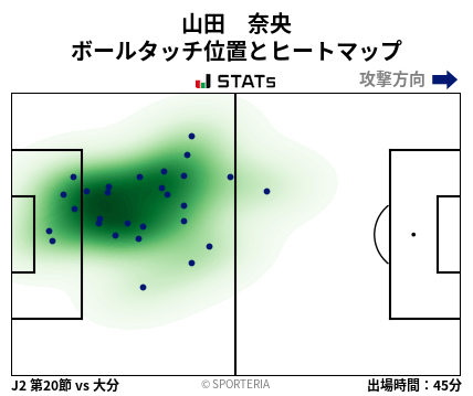 ヒートマップ - 山田　奈央