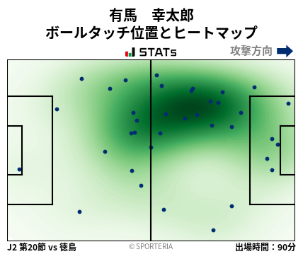 ヒートマップ - 有馬　幸太郎