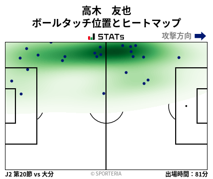 ヒートマップ - 高木　友也
