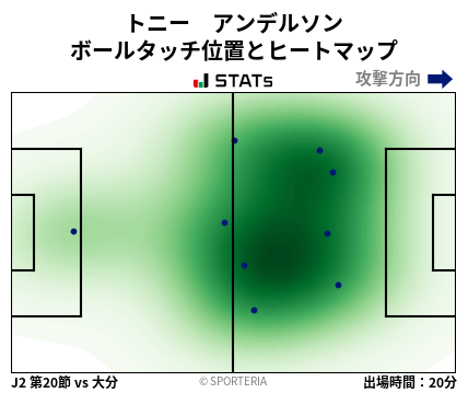 ヒートマップ - トニー　アンデルソン
