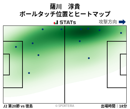 ヒートマップ - 薩川　淳貴