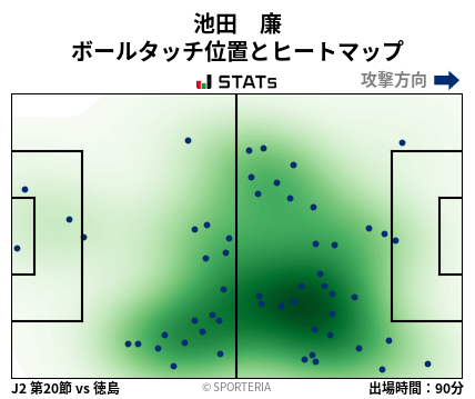 ヒートマップ - 池田　廉