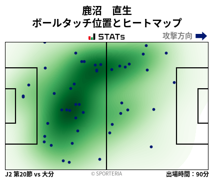 ヒートマップ - 鹿沼　直生